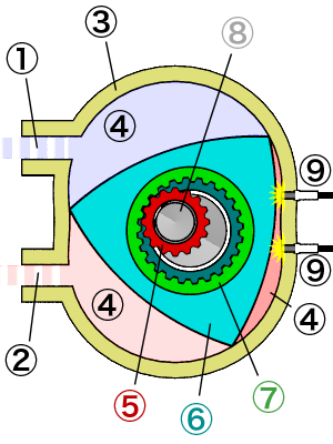 Wankel Engine Diagram - Complete Wiring Schemas