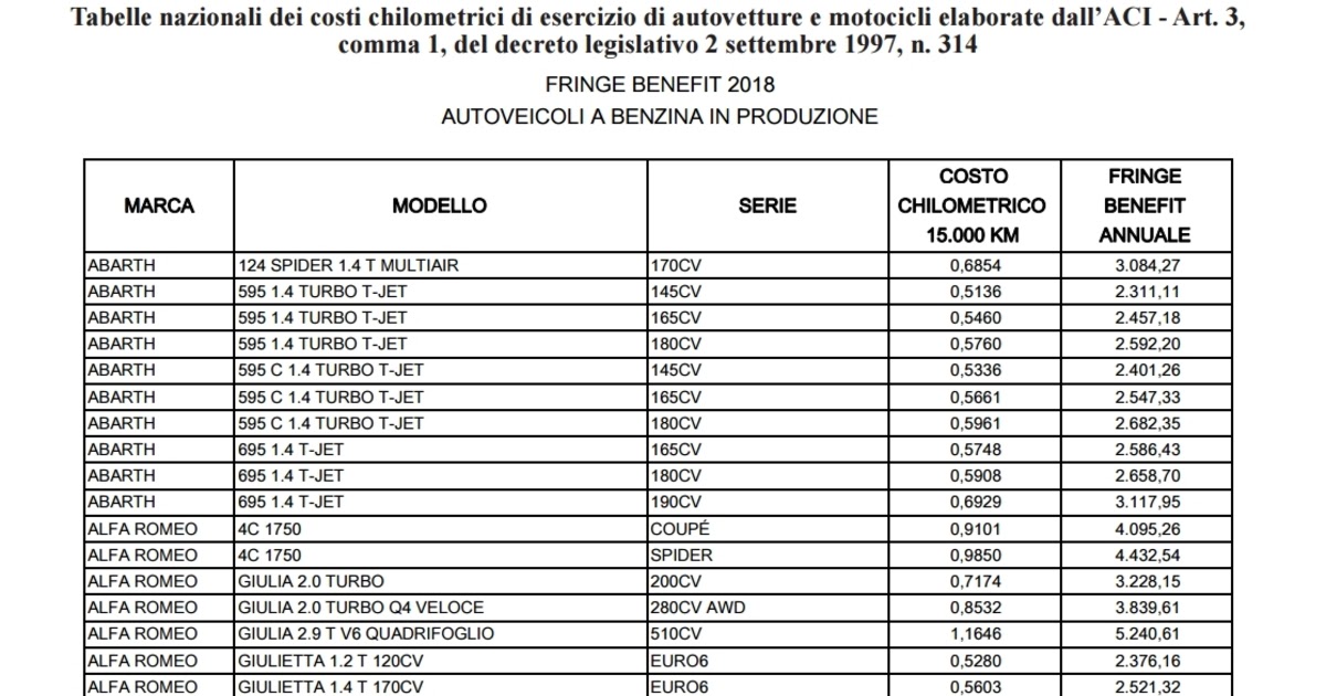 Rimborso chilometrico cosa comprende