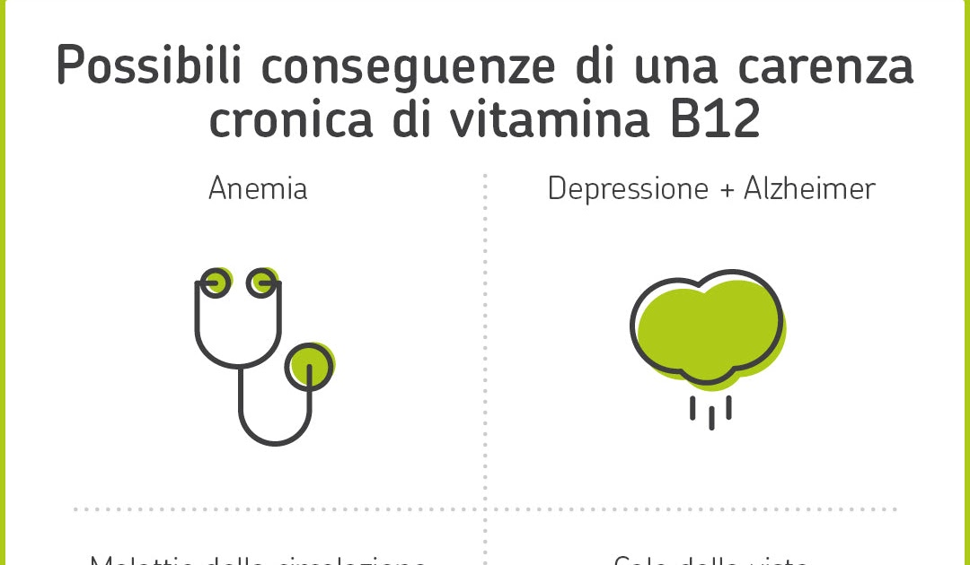 Carenza Di Acido Folico Sintomi cheheryl