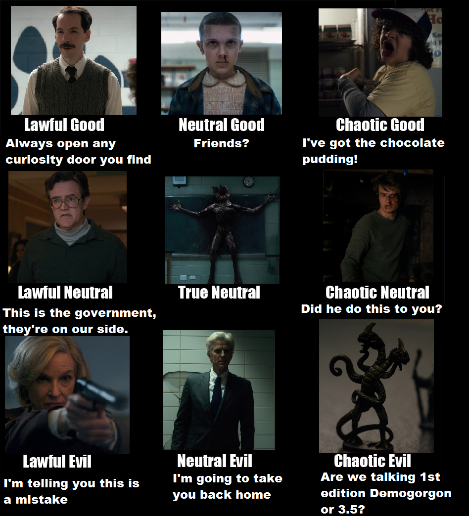 Crazy Eddie s Motie News Stranger Things Alignment Charts
