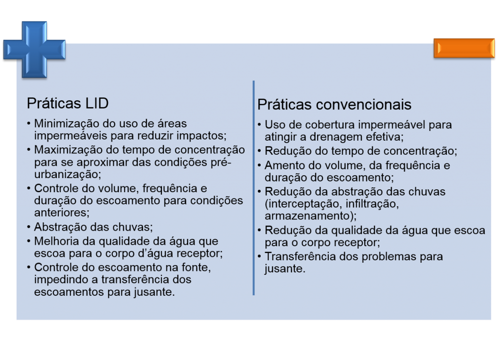 LID