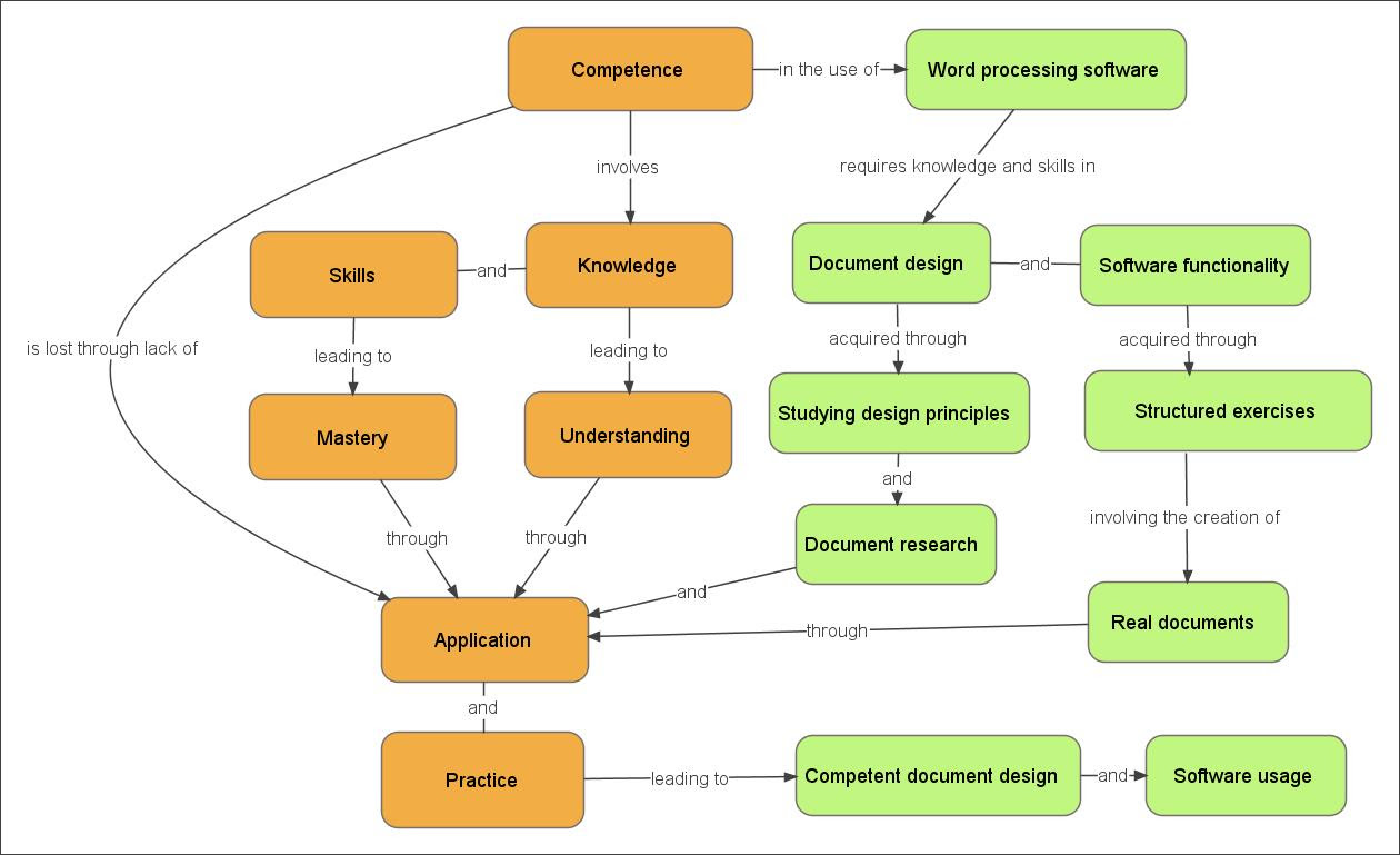 concept-map-template-microsoft-word-hq-template-documents