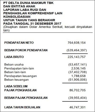 Contoh Laporan Keuangan Perusahaan Jasa Transportasi Seputar Laporan