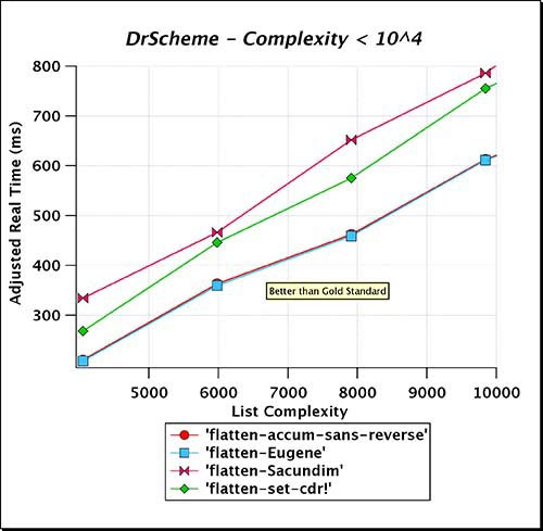 DrScheme_Complexity_LT_e04