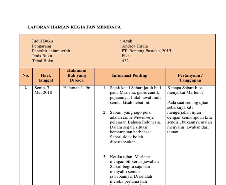 Contoh Laporan Harian Kegiatan Membaca Novel Guru Galeri