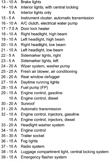 2006 Volkswagen Passat Fuse Diagram