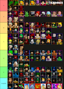 Astd Tier List - All Star Tower Defense Tier List Community Rank