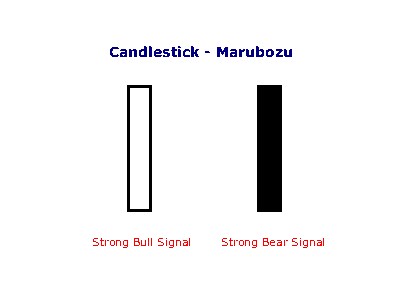marubozu candlesticks marubozu candlesticks