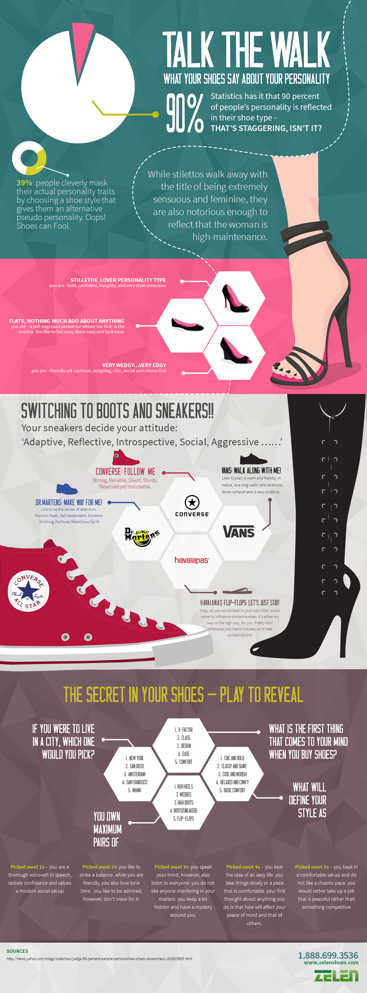 Talk the Walk: What Your Shoes Say about Your Personality #infographic ...