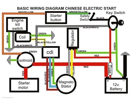 Eton 50cc Atv Kill Switch Wiring Diagram - Fuse & Wiring Diagram