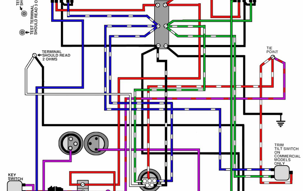 Outboard Starter Wiring - Wire