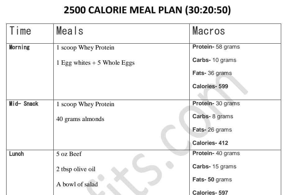 diet-plan-gain-weight-muscle-dietais