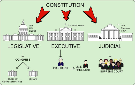 the-main-job-of-congress-is-to-job-retro