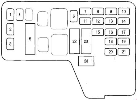 Honda Odyssey Fuse Box Location