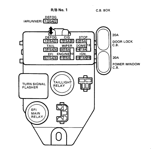 86 Toyotum Pickup Fuse Diagram - Wiring Diagram Networks