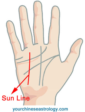 Palm Reading - Sun Line