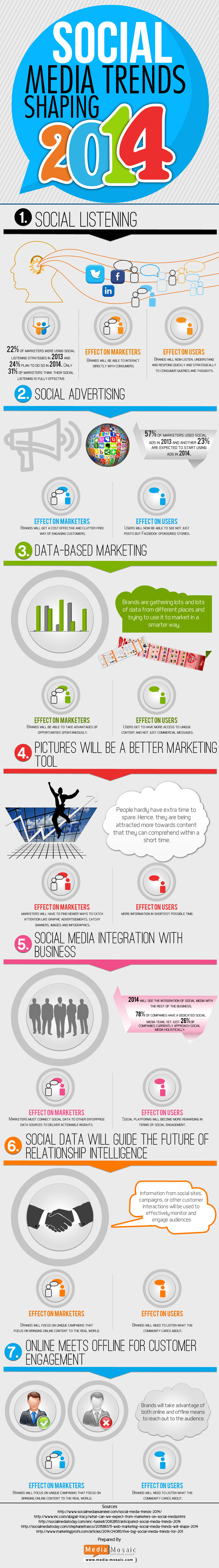 Social Media Trends Shaping 2014 infographic Visualistan