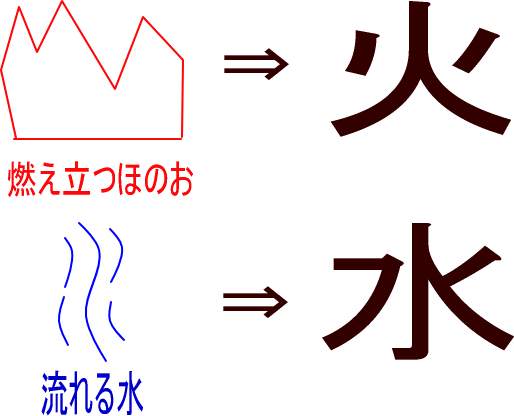 上選択 絵 漢字 成り立ち デザイン文具