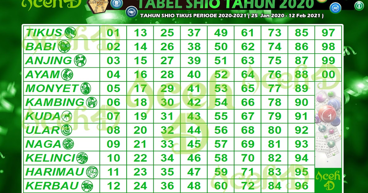 11+ Shio Togel 2021 Hongkong Hari Ini