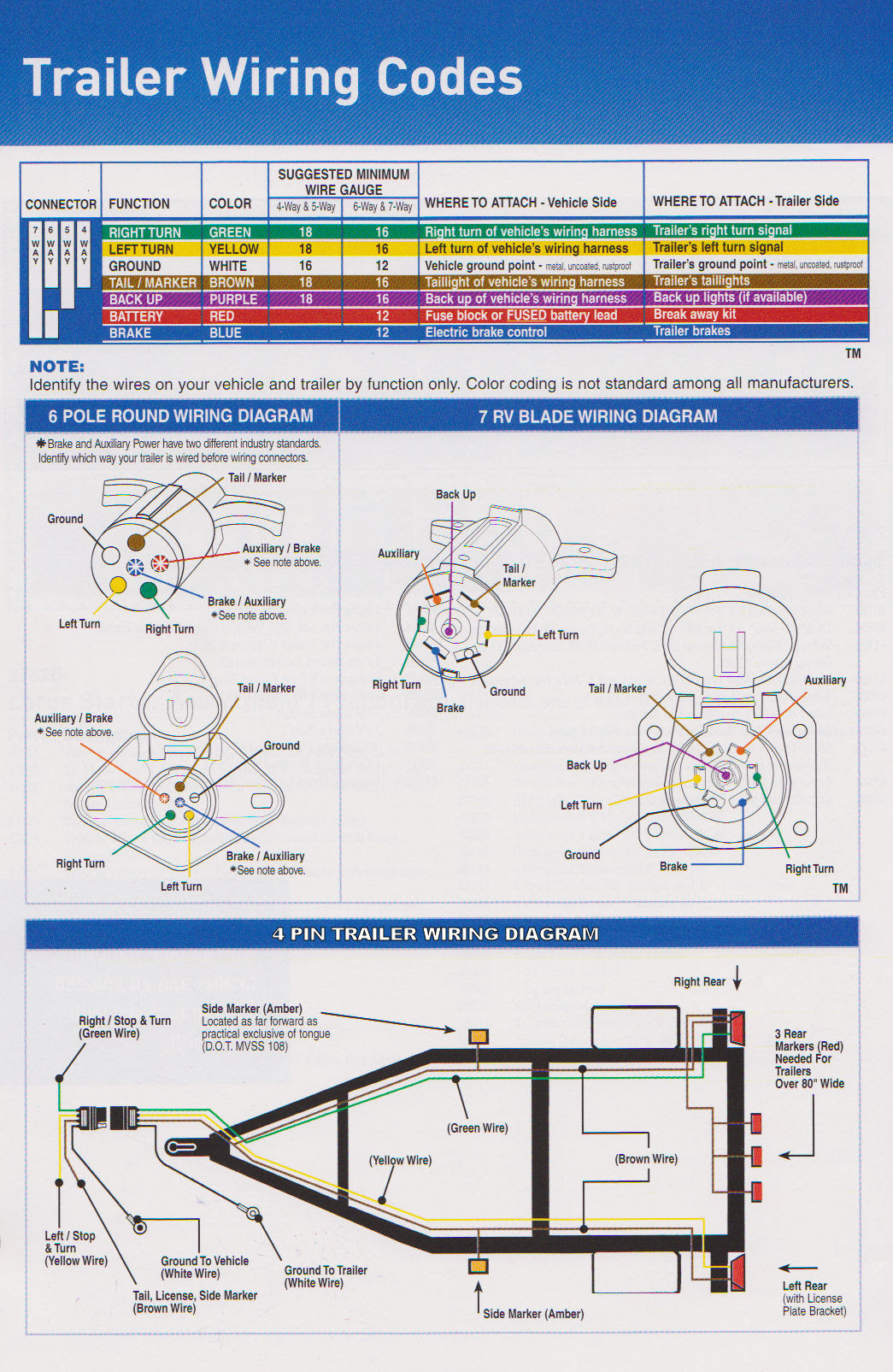 Wiring Diagram Trailer - Home Wiring Diagram