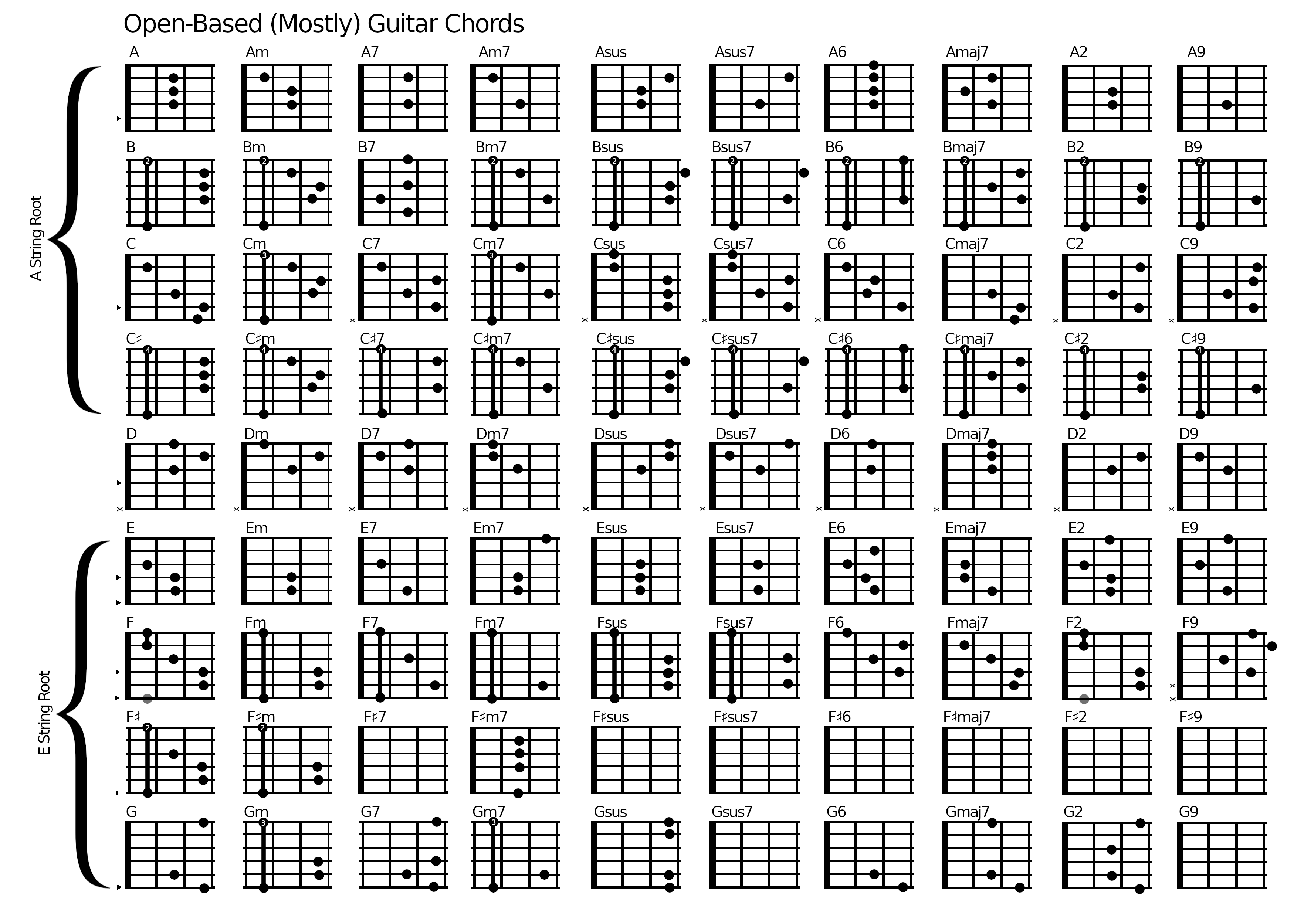 All Guitar Chords Chart Printable - Sheet and Chords Collection