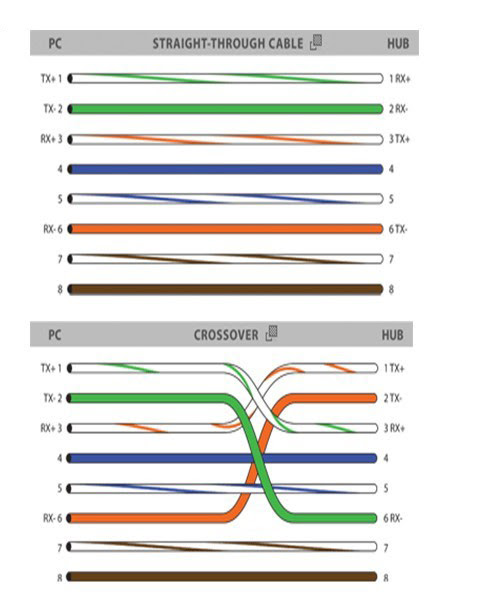 Ether Crossover Cable Wiring Diagram Rj45 Color And - Wiring Diagram