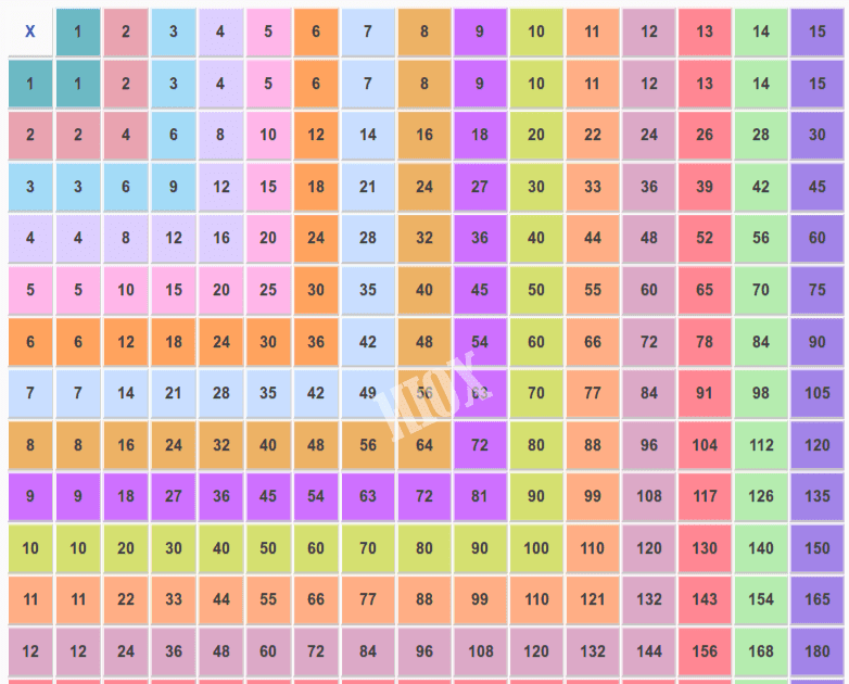 98 Pdf Multiplication Table Chart Up To 15 Printable Docx Hd Download