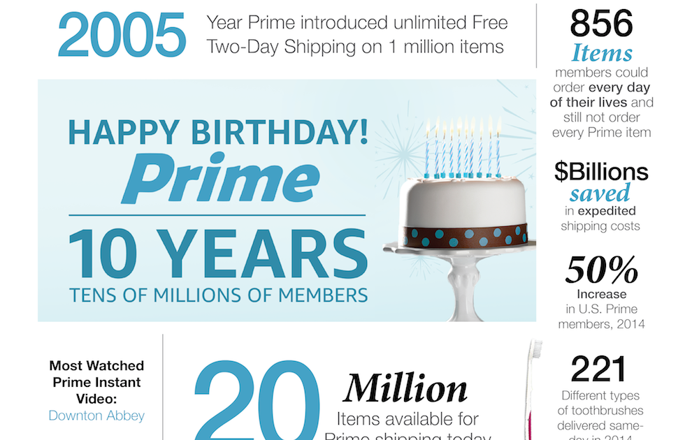 How Much Is Amazon Prime A Year For Students MUCHW