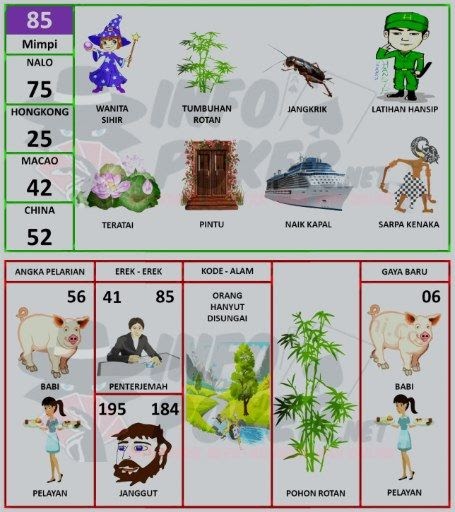 Mimpi Ketemu Mantan Istri Angka Togelnya Syair 234 Jitu