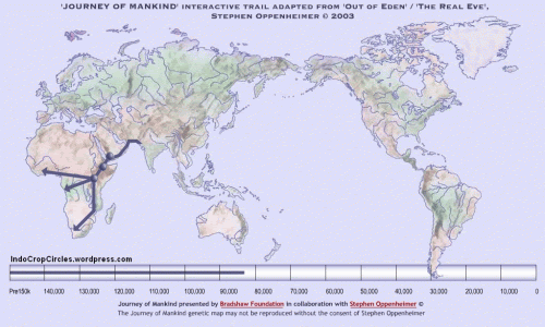 journey of mankind