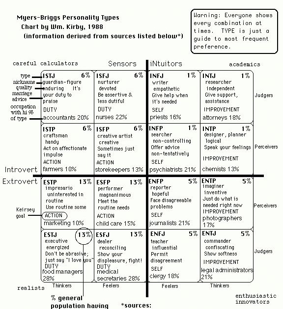 disc-personality-test-free-printable-who-im-i