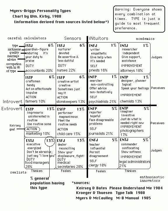 disc-personality-test-free-printable