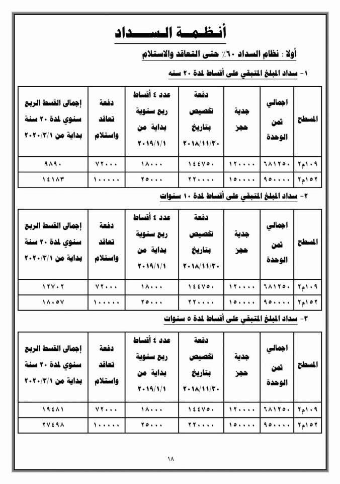 بالشروط والأسعار.. "الإسكان" تطرح شقق لؤلؤة القاهرة الجديدة بالقرعة العلنية شاهد كراسة الشروط بالشروط والأسعار.. "الإسكان" تطرح شقق لؤلؤة القاهرة الجديدة بالقرعة العلنية شاهد كراسة الشروط