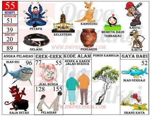 ♠ Mimpi ikan arwana togel