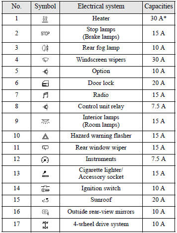 2003 Mitsubishi Outlander Fuse Diagram