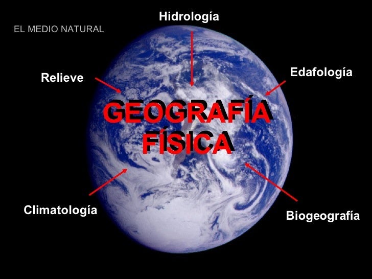 geografia mundial