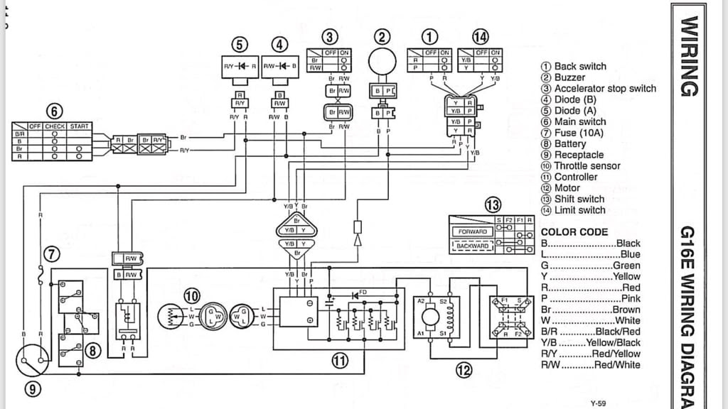 1998 Yamaha Golf Cart Wiring Diagram