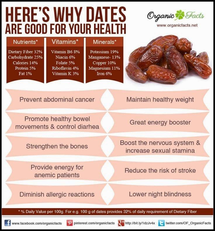 This is Dates - Planet's Healthiest Fruit That Cures Many Diseases