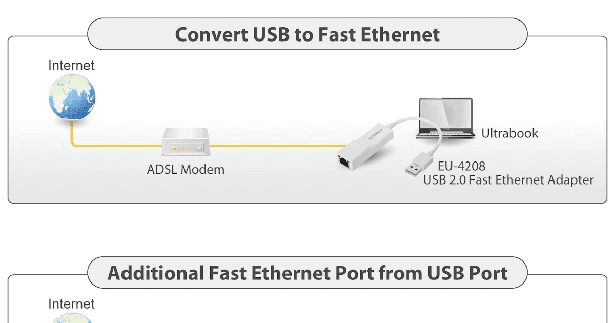 Usb To Rj45 Cable Wiring Diagram Organicify
