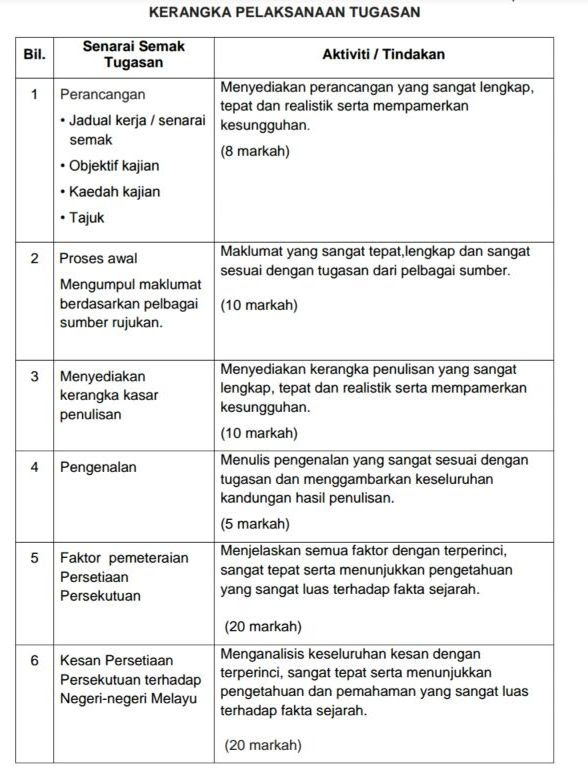 Contoh Jadual Kerja Tugasan Pt3 Geografi - Gontoh