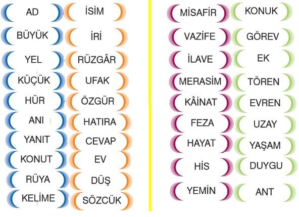 ciddi iliski sart sozleri soru es anlamlisi