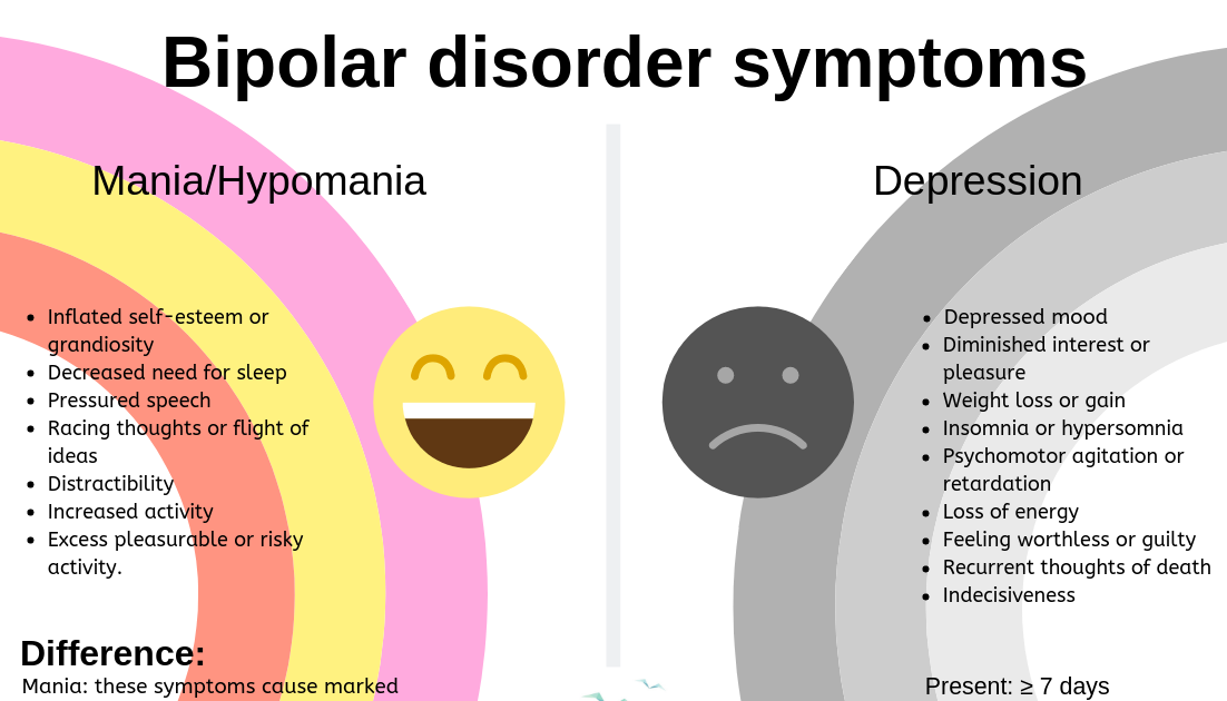 how does bipolar 2 affect relationships
