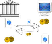 Bank loans crisis 2007