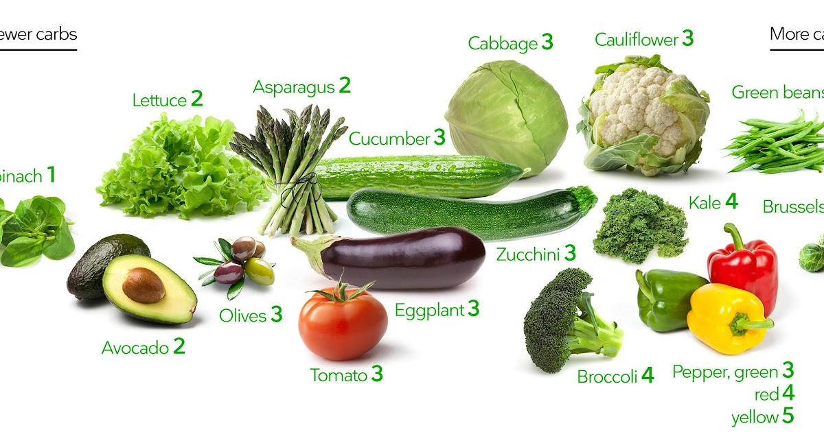 How Many Carbs Allowed On Low Carb Diet - airhorndesign