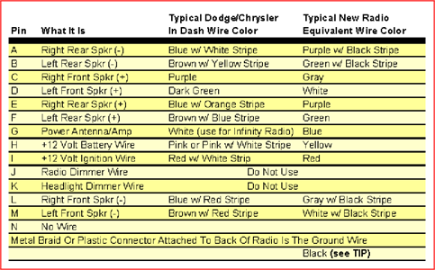 1998 Dodge Dakota Stereo Wiring Diagram - CIKCAPUCCINOLATTE