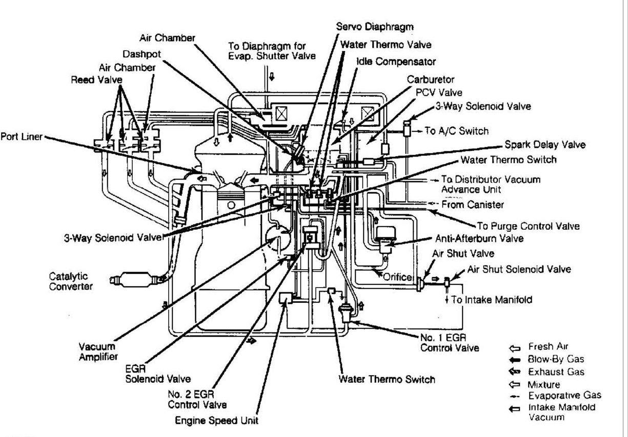 Mazda B2200 Engine Diagram - Wiring Diagram