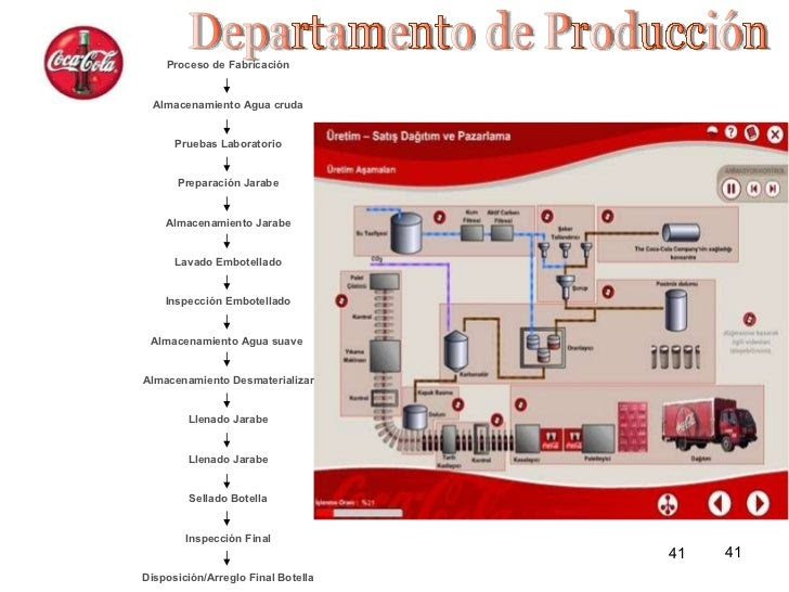 Analisis e interpretacion de estados financieros proceso de la cocacola