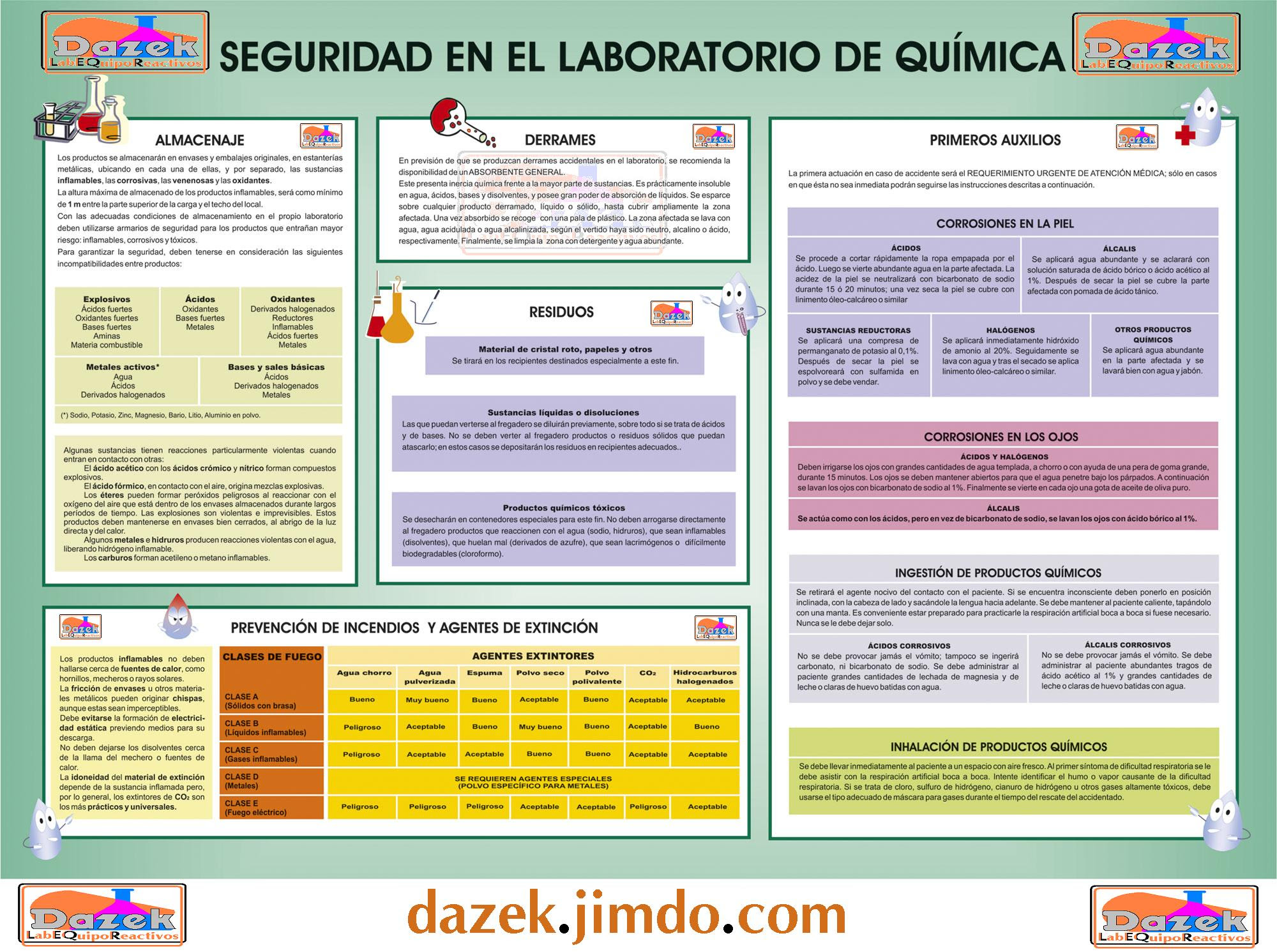 Como Hacer Un Informe De Laboratorio De Quimica Ejemplos - Opciones De ...