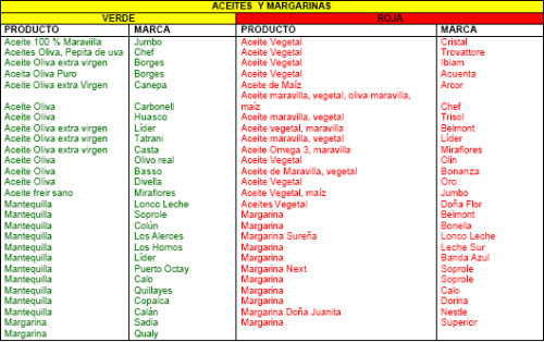 aceites-margarinas 004