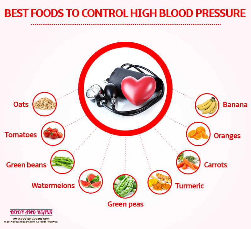 13-foods-that-lower-blood-pressure-high-blood-pressure-control-diet